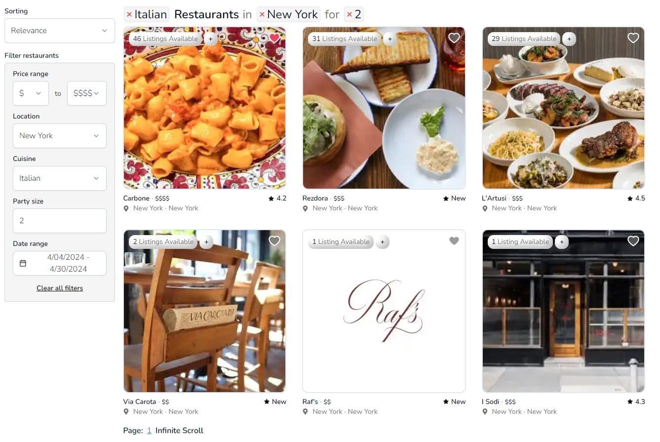 A screenshot of a restaurant reservation platform featuring Italian restaurants in New York for a party size of two. The filter options are set for a high price range, 'New York' location, 'Italian' cuisine, and a specific date range. Displayed are listings for 'Carbone,' priced at $$$$ with a 4.2 rating; 'Redeza,' at $$$ with a 'New' tag; 'L'Artusi,' at $$$$ with a 4.5 rating; 'Via Carota,' with a 'New' tag; 'Raoul's,' at $$$ with a 'New' tag; and 'I Sodi,' at $$$ with a 4.3 rating. Thumbnails show dishes from the restaurants and the exteriors or unique features, such as Raoul's signature script logo and Via Carota's wooden chair with a carved name.